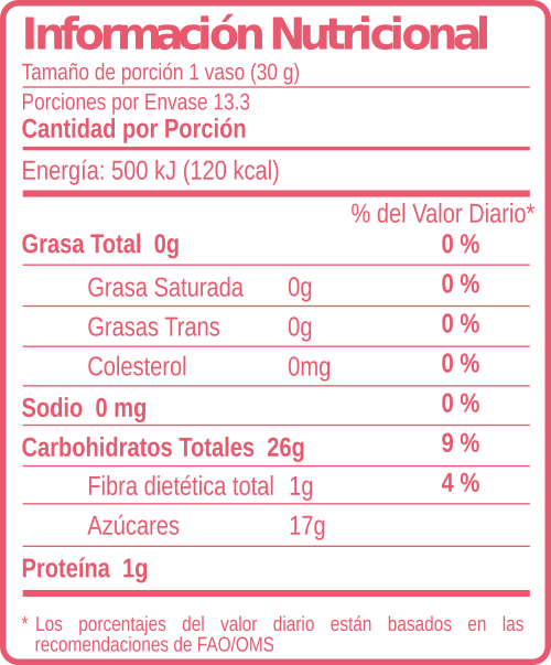 Cebada - Información Nutricional